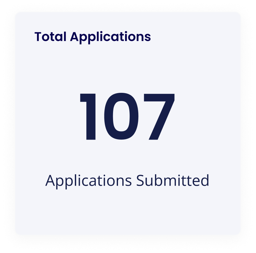 HireFlow: Total Applications
