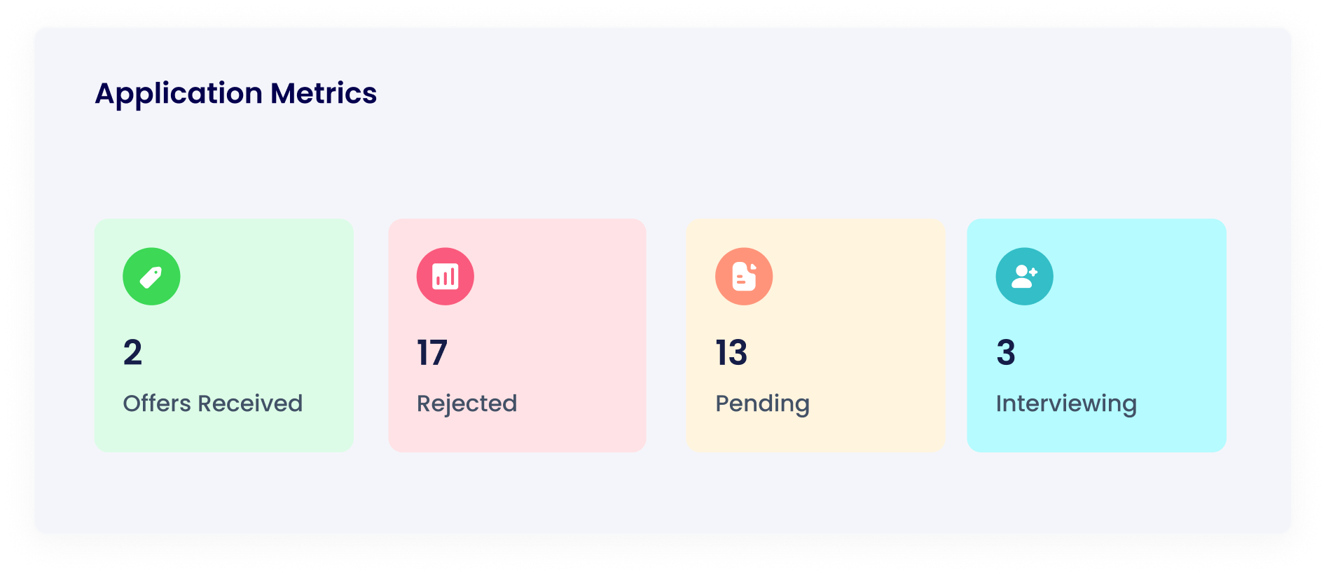 HireFlow: Application Metrics