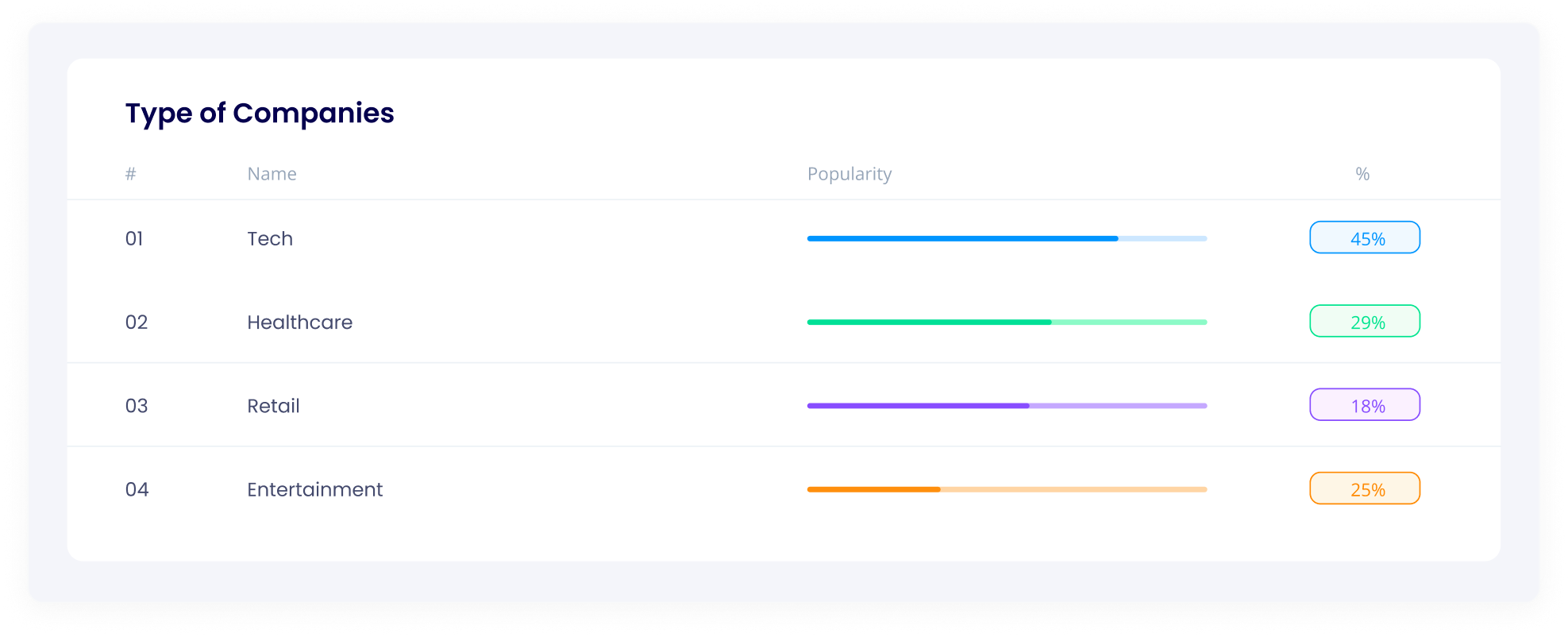 HireFlow: Type of Companies